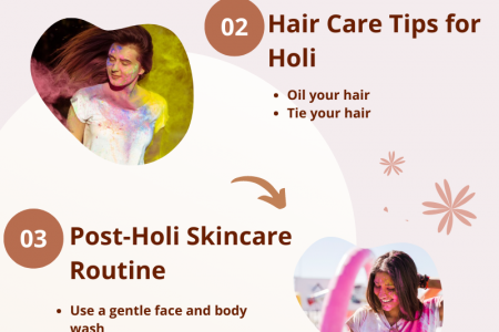 Expert Tips for Skin and Hair Care During Holi 2023 | Sabezy Infographic