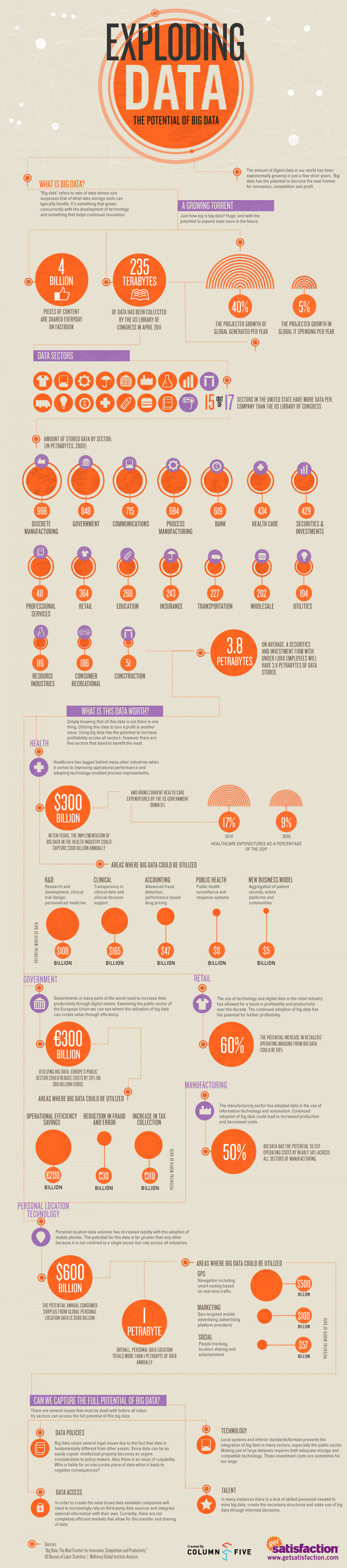 Exploding Data — The Potential Of Big Data Infographic