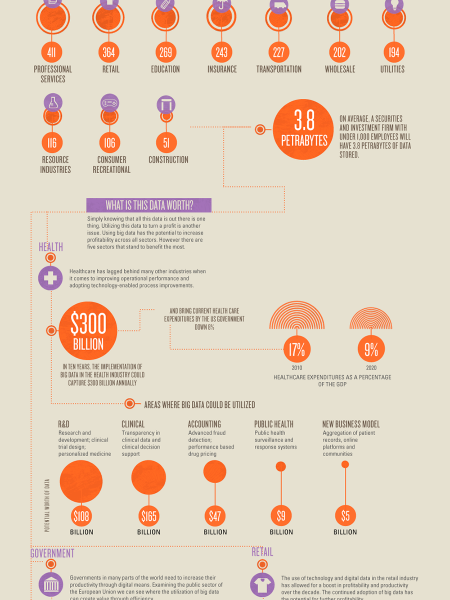 Exploding Data — The Potential Of Big Data Infographic