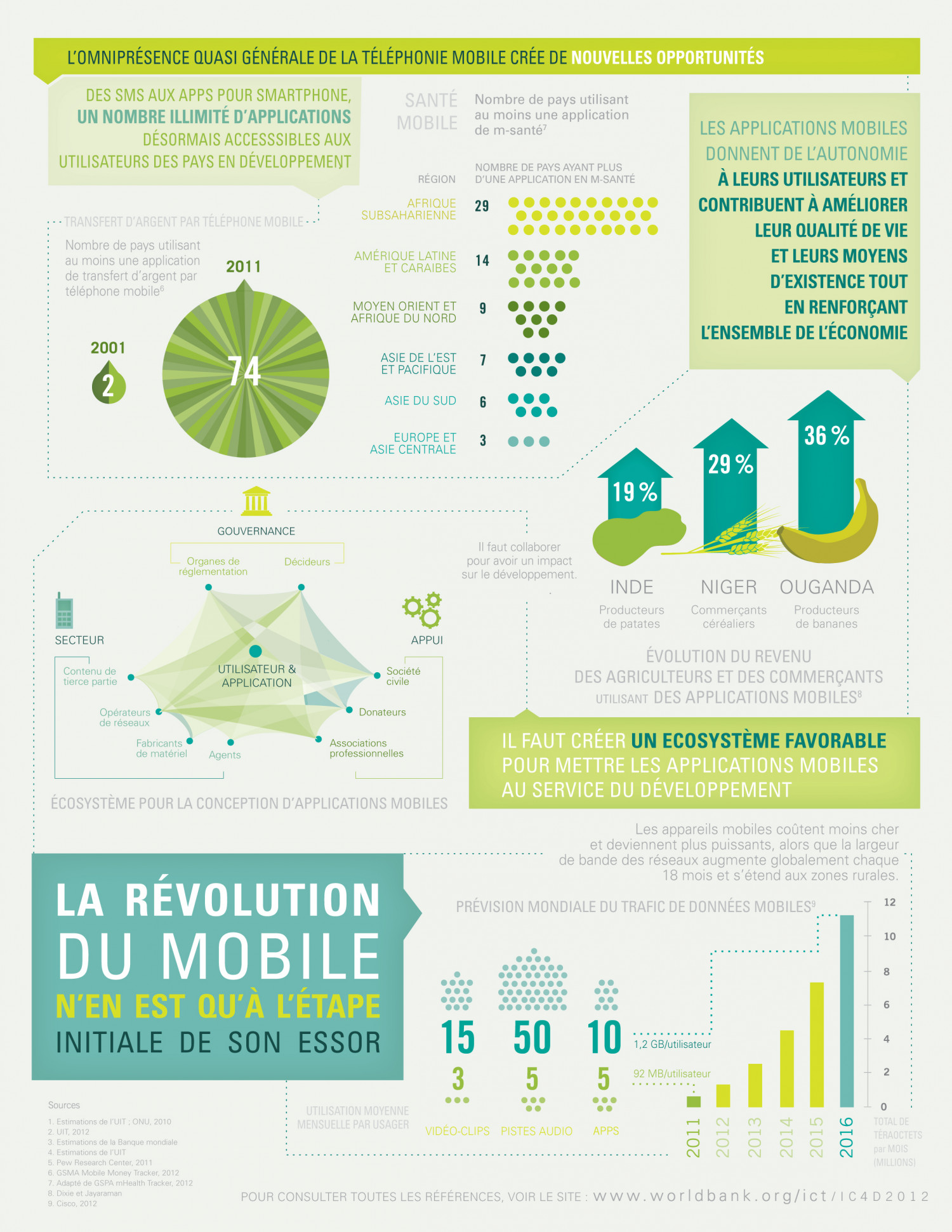 EXPLOITER AU MAXIMUM LA TÉLÉPHONIE MOBILE POUR LE DÉVELOPPEMENT - Partie 2 Infographic