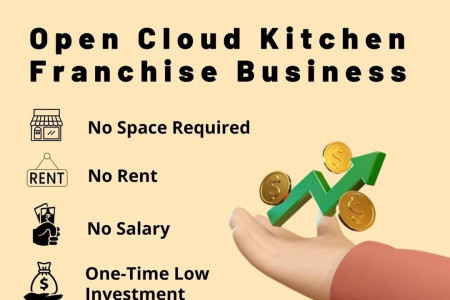 Explore cloud kitchen food business in India | The Rolling Plate Infographic