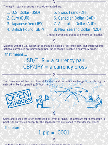 Exploring Forex Infographic