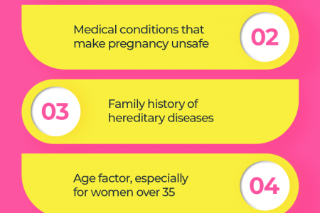 Exploring Tubal Ligation: A Permanent and Effective Form of Birth Control Infographic