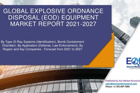 Explosive Ordnance Disposal (eod) Equipment Market Report 2021-2027 Infographic
