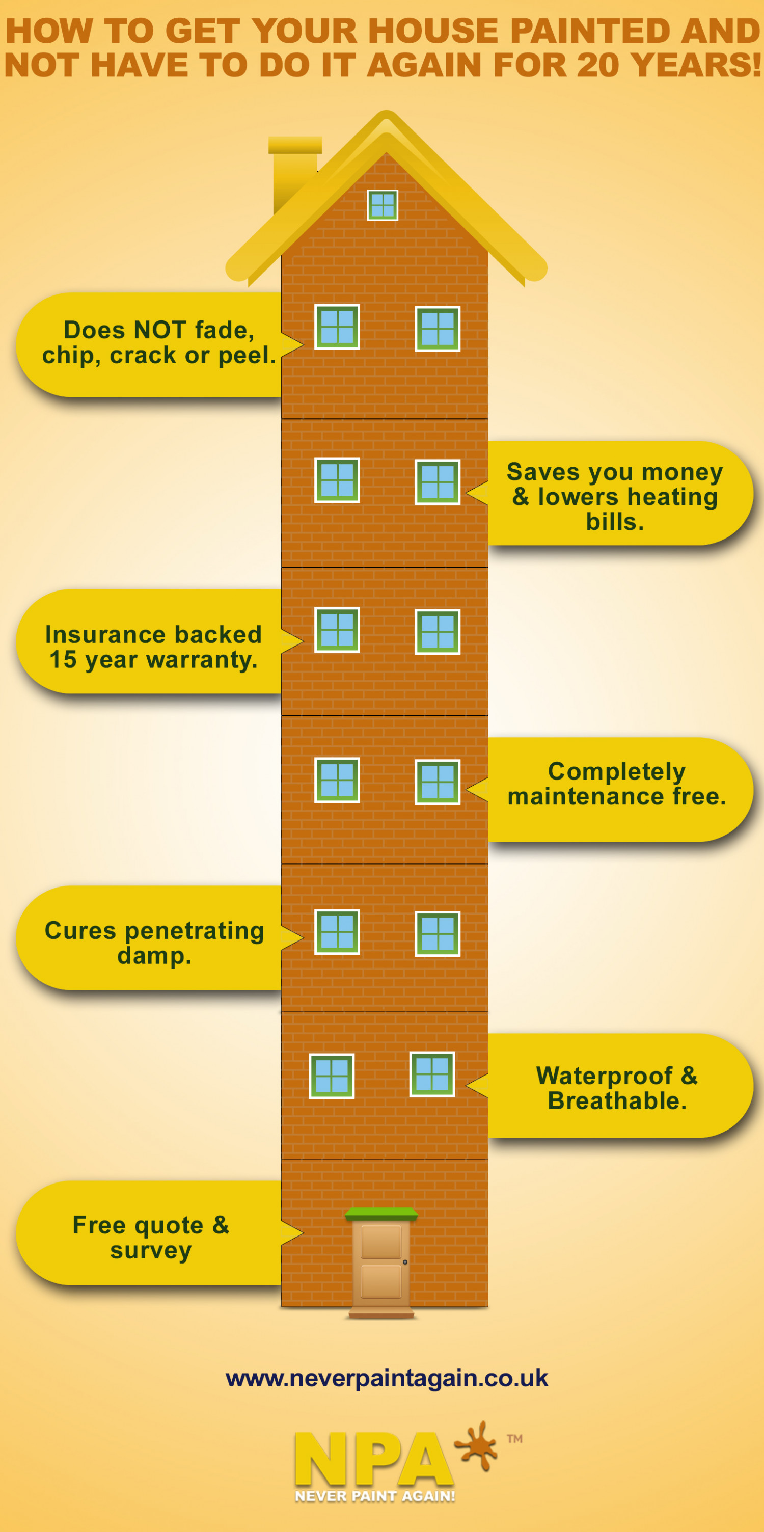 Exterior wall coatings  Infographic