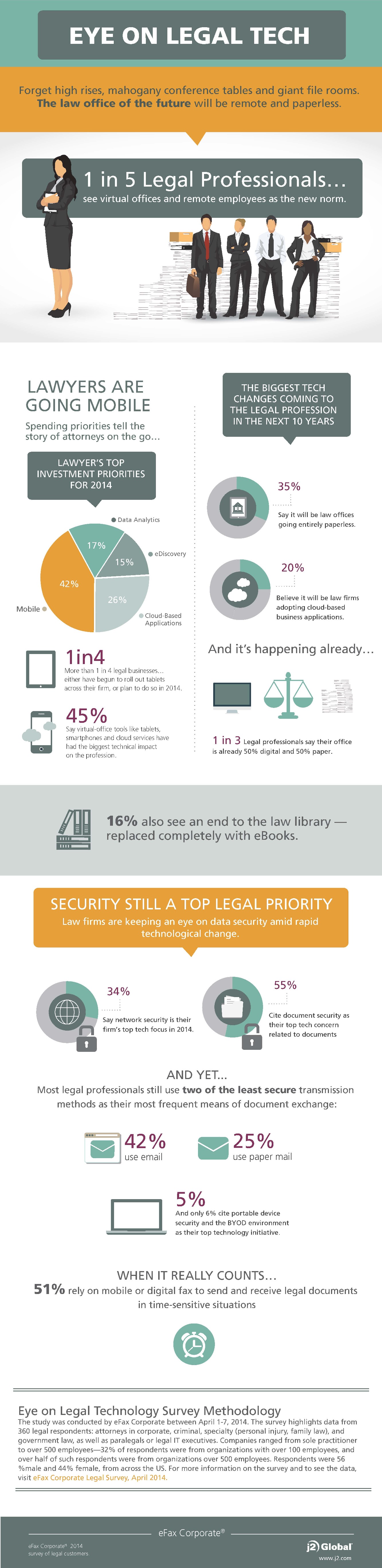 Eye on Legal Technology | Visual.ly