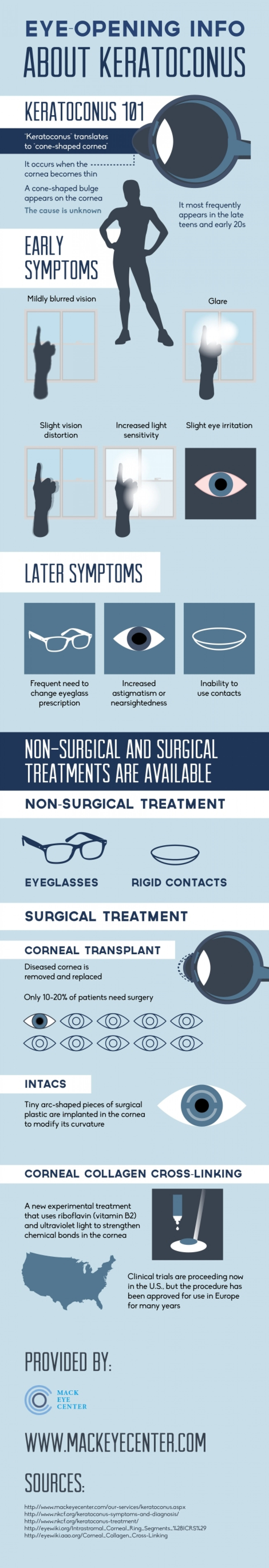 Eye-Opening Info about Keratoconus  Infographic