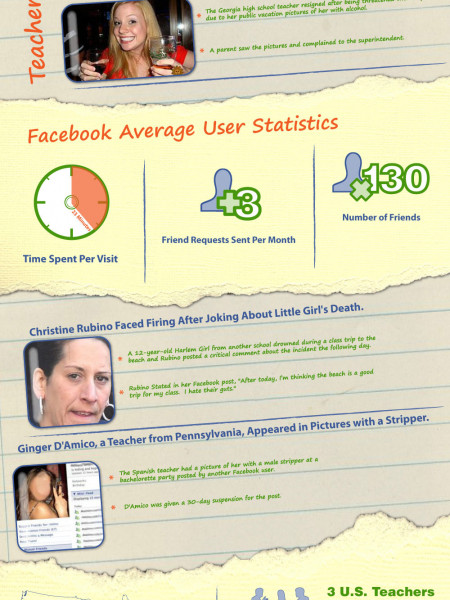 Facebook andTeachers: Should You Friend Your Students? Infographic