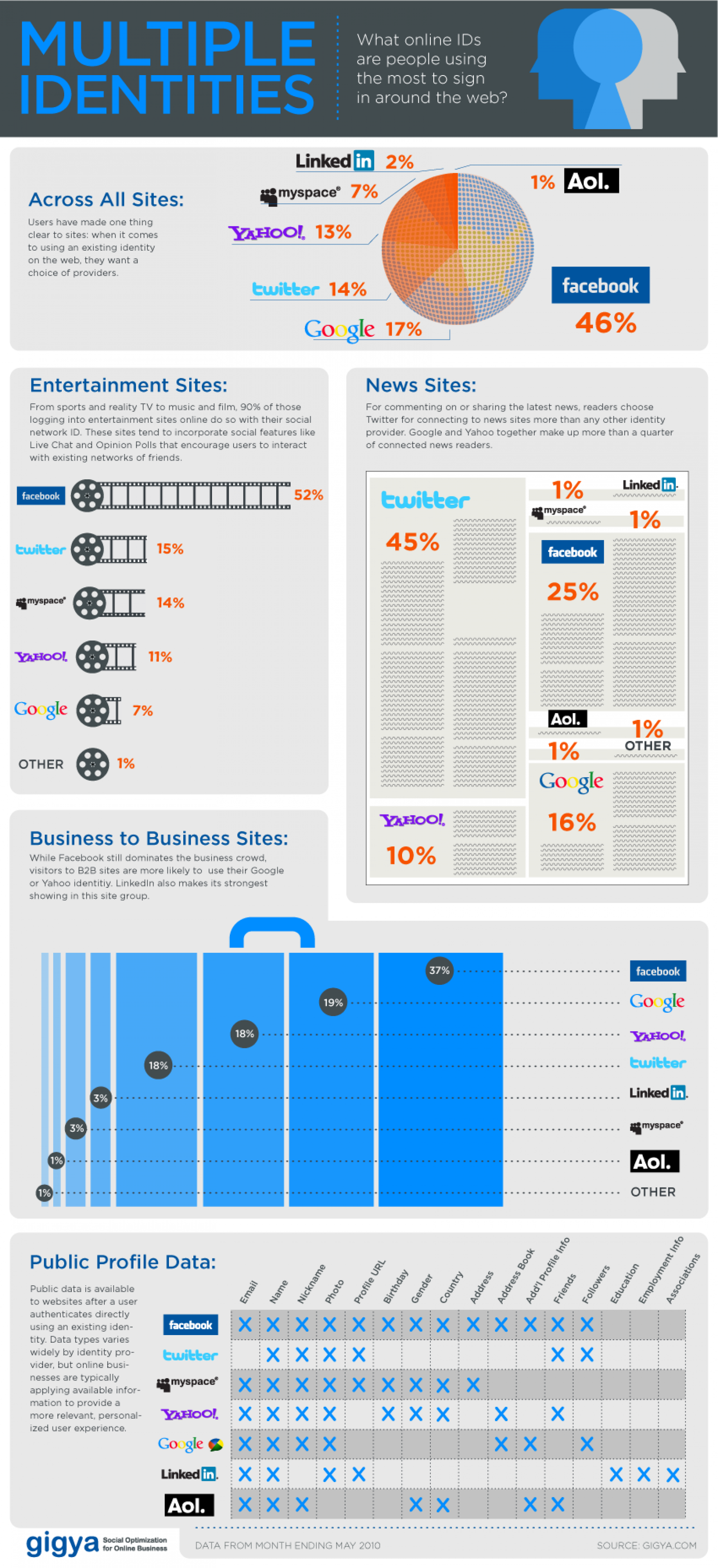 Facebook for Websites Infographic