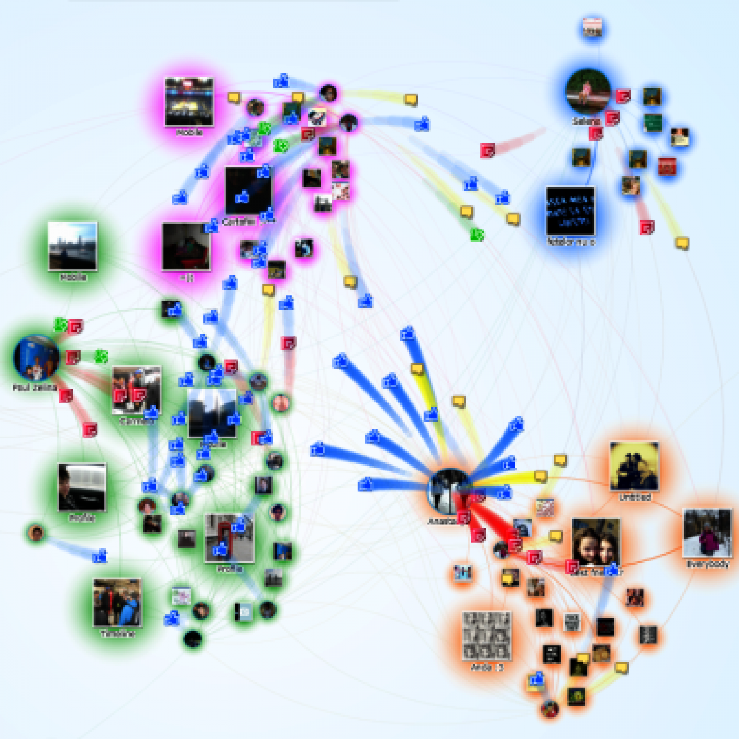 Facebook Graph Visualization Infographic