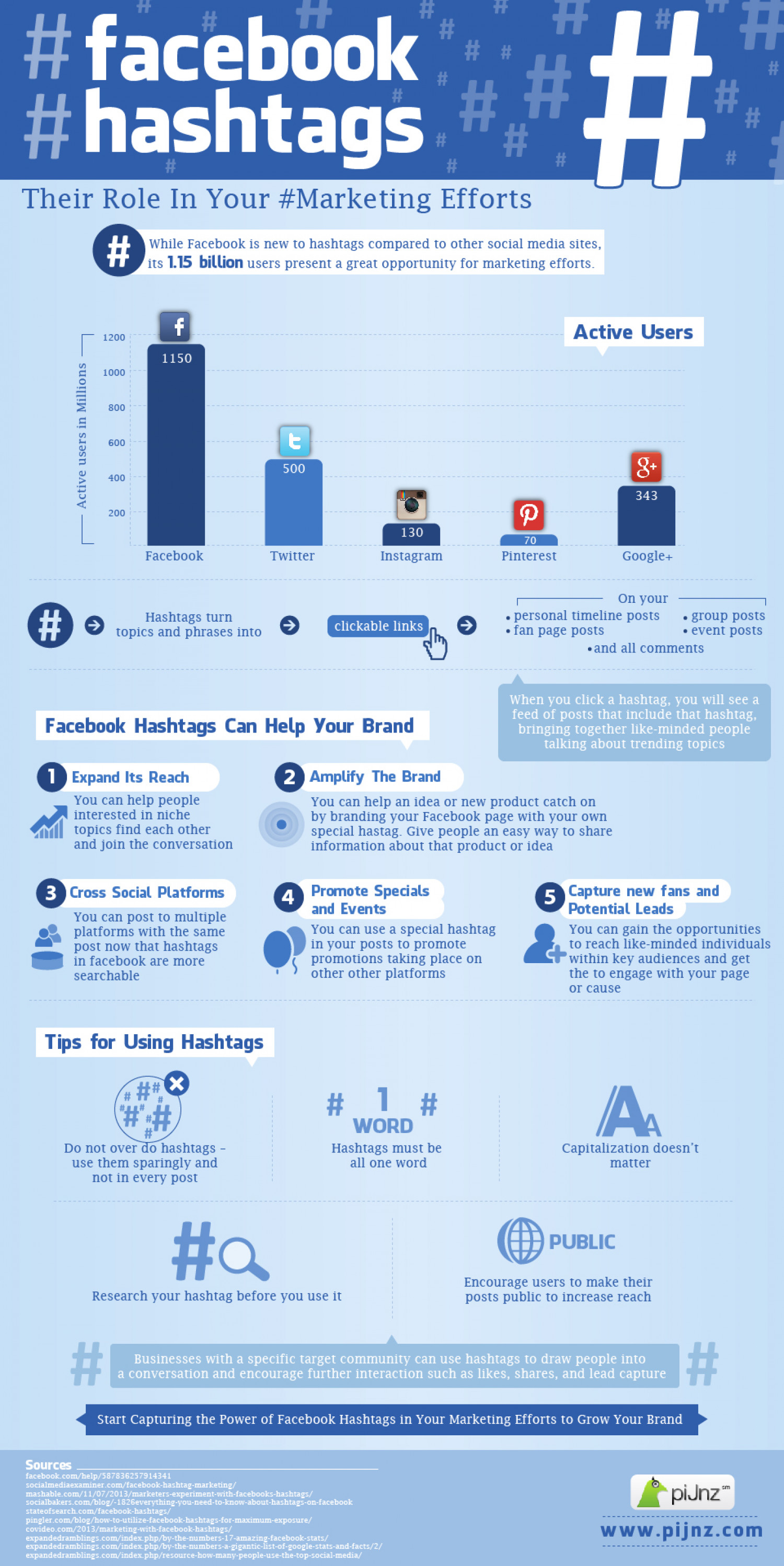 #facebook #hashtags Infographic