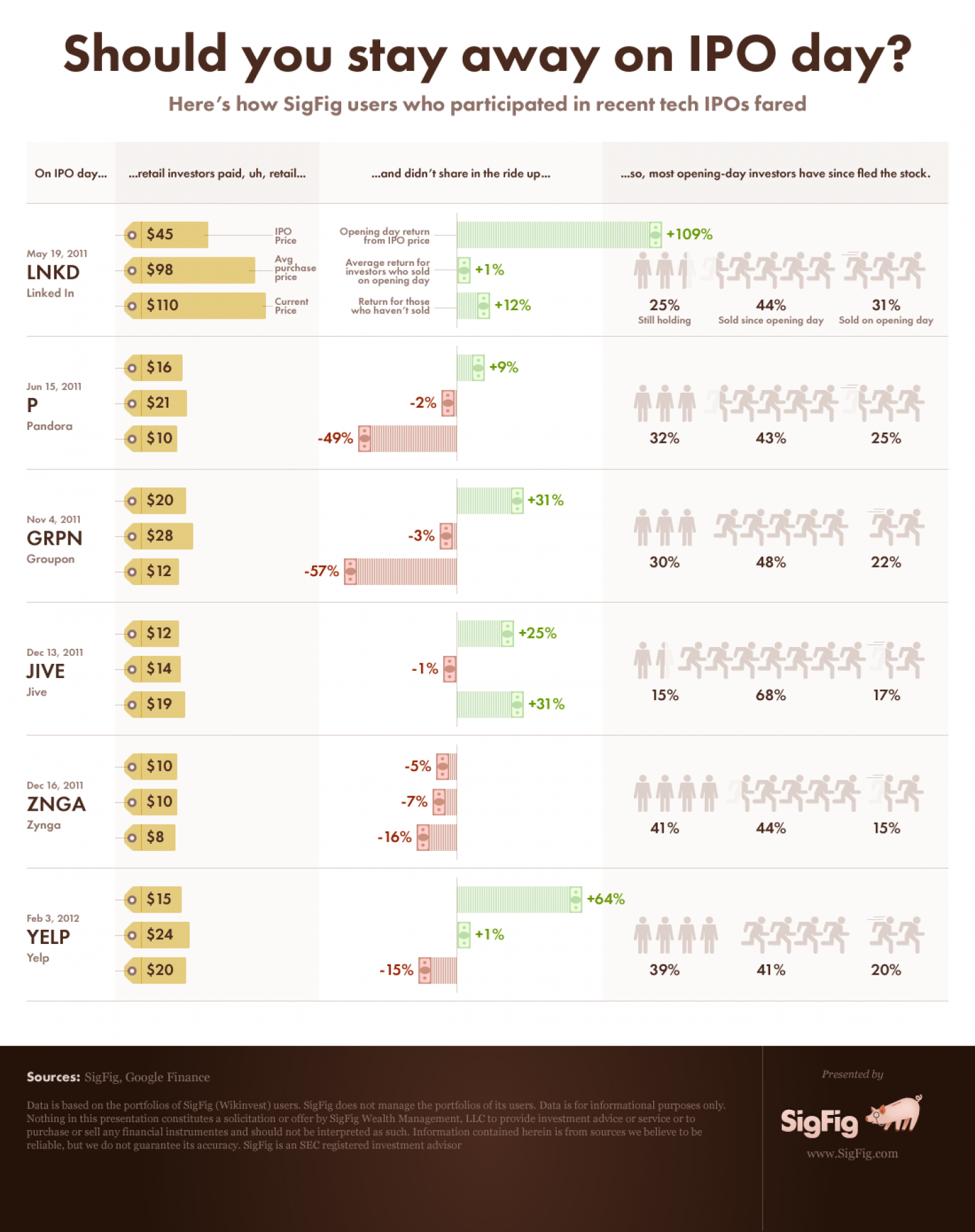 facebook IPO infographic Infographic