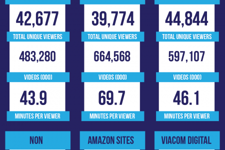 Facebook Is Now the Web's Second Most Popular Video Site Infographic