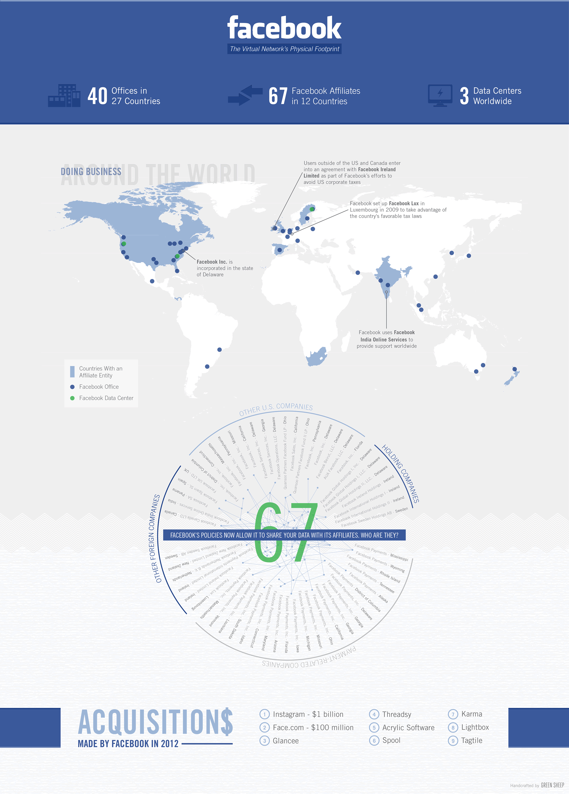 Facebook's Worldwide Affiliate Network Infographic