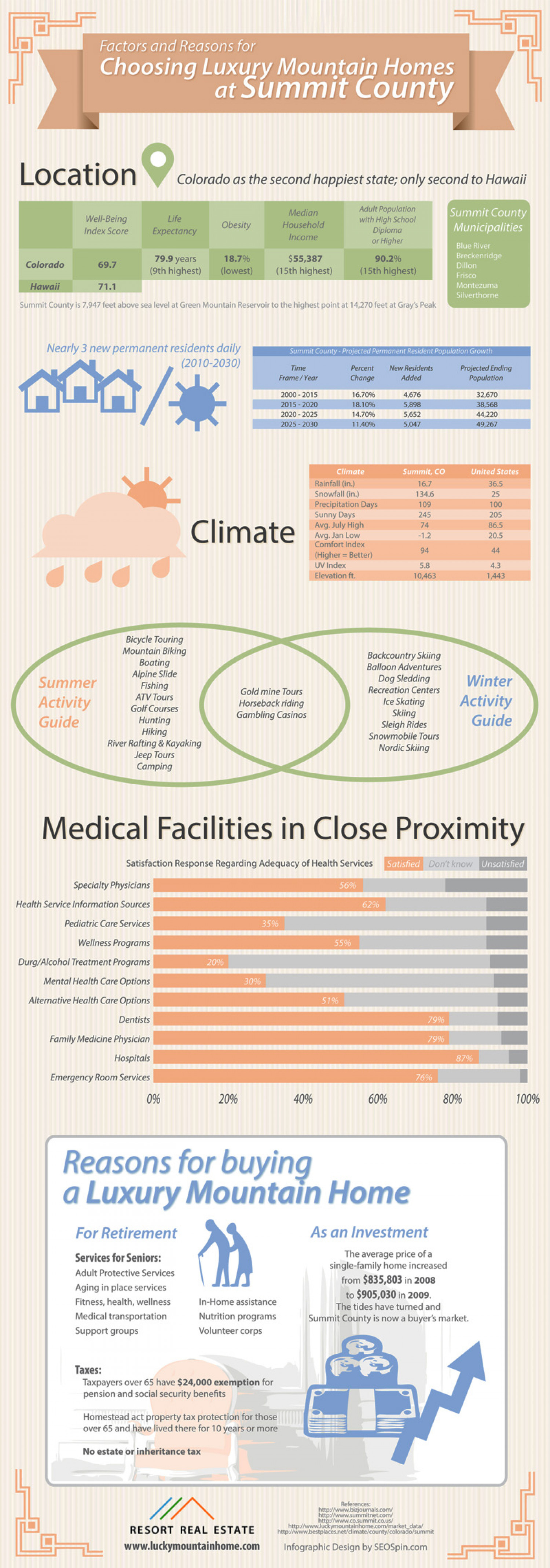 Factors and Reasons for Choosing Luxury Mountain Homes at Summit County Infographic