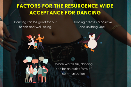 Factors For The Resurgence Wide Acceptance For Dancing Infographic