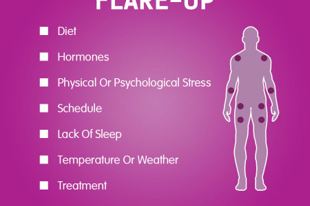 Factors May Trigger A Fibromyalgia Flare-up Infographic