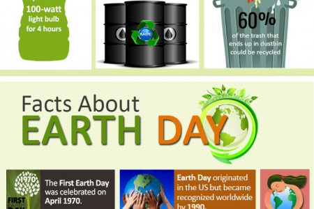 Facts & Ideas - Earth Day, Recycling & Eco-friendly Promotional Items Infographic