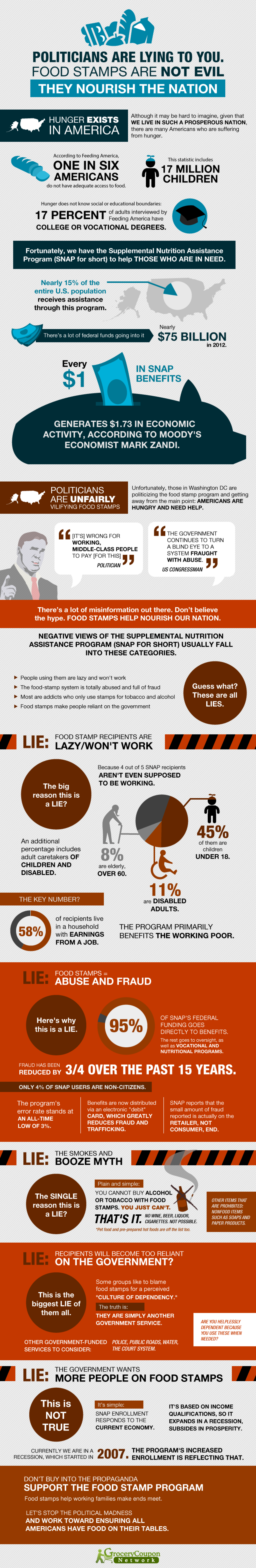 Facts About Food Stamps and SNAP Visual.ly