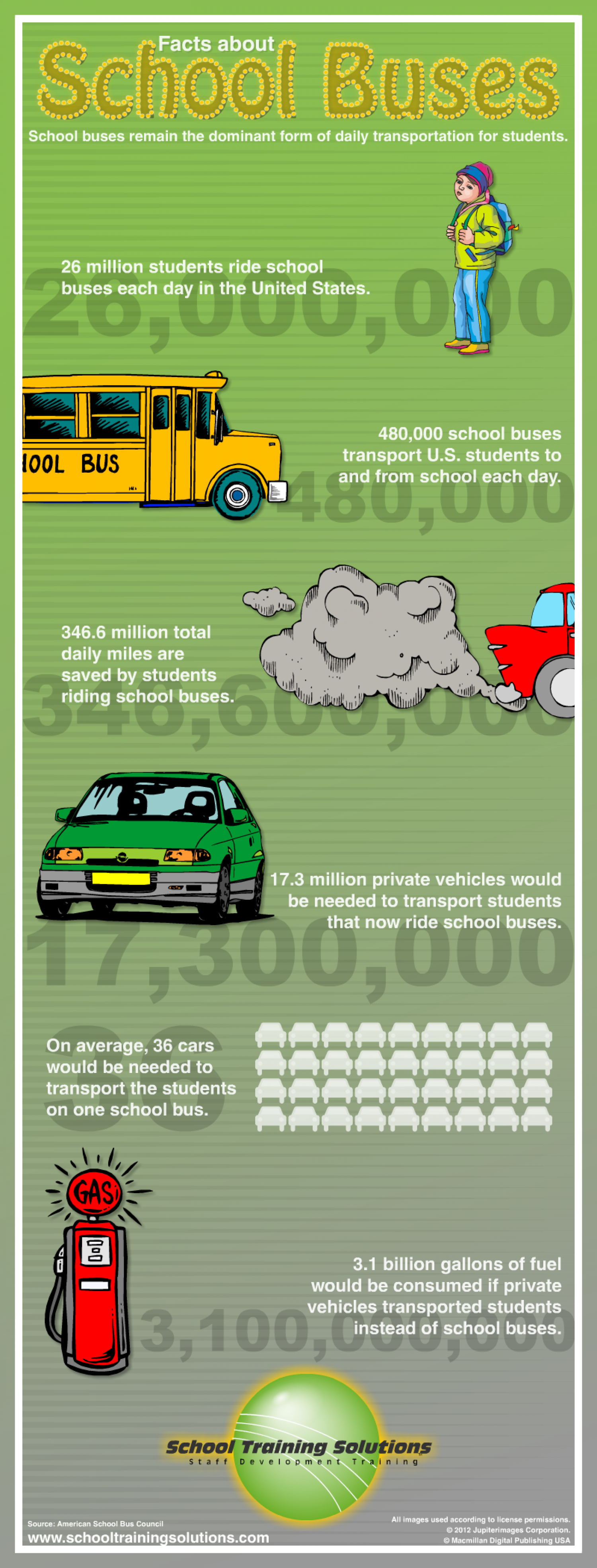 Facts About School Buses Infographic