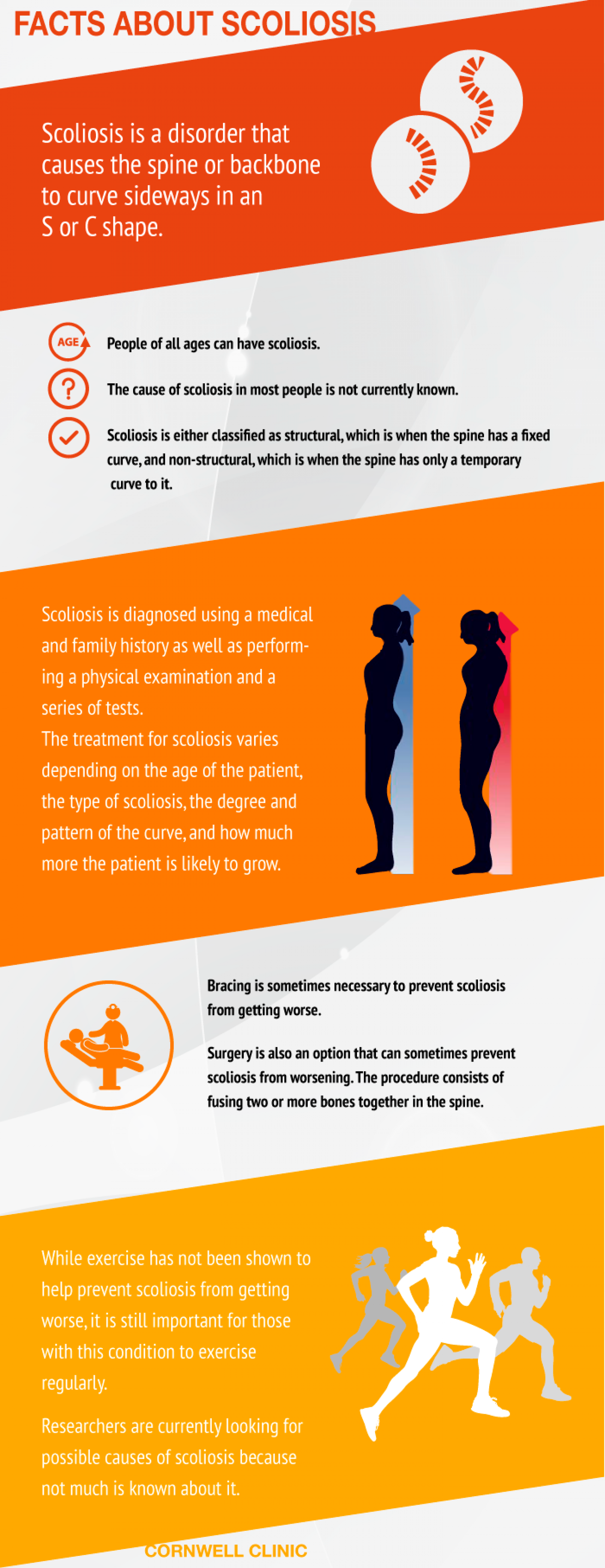Facts About Scoliosis: Infographic