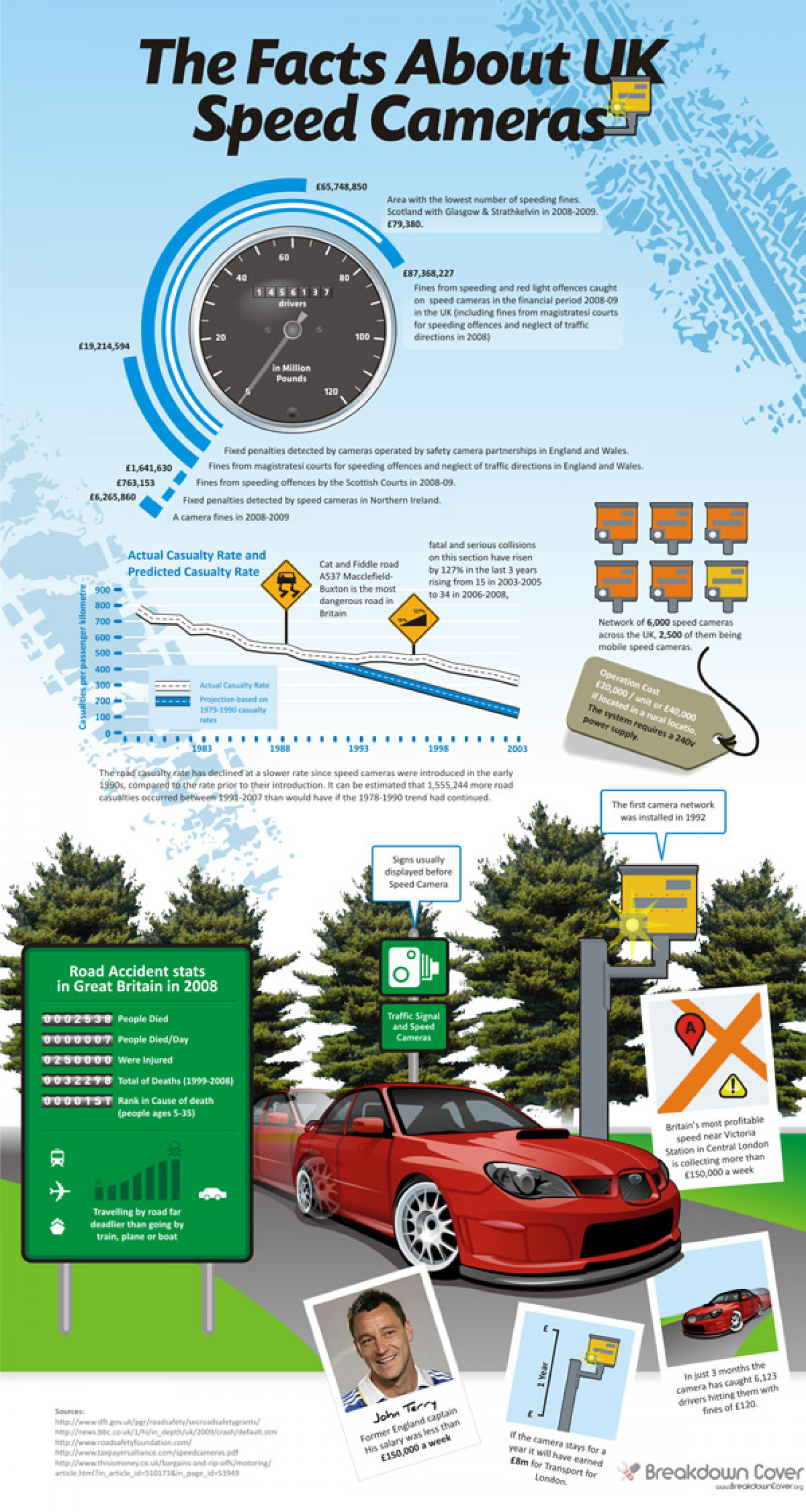 Facts About UK Speed Cameras  Infographic