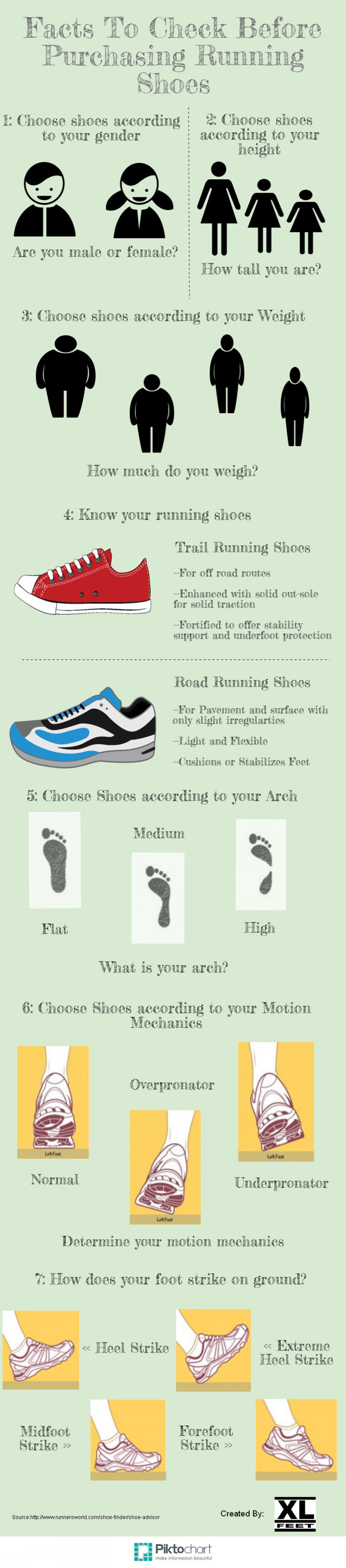 Facts to Know Before Buying Running Shoes! Infographic