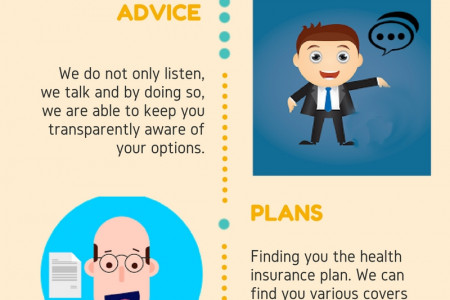 Family Medical Insurance | MPMV Limited Infographic