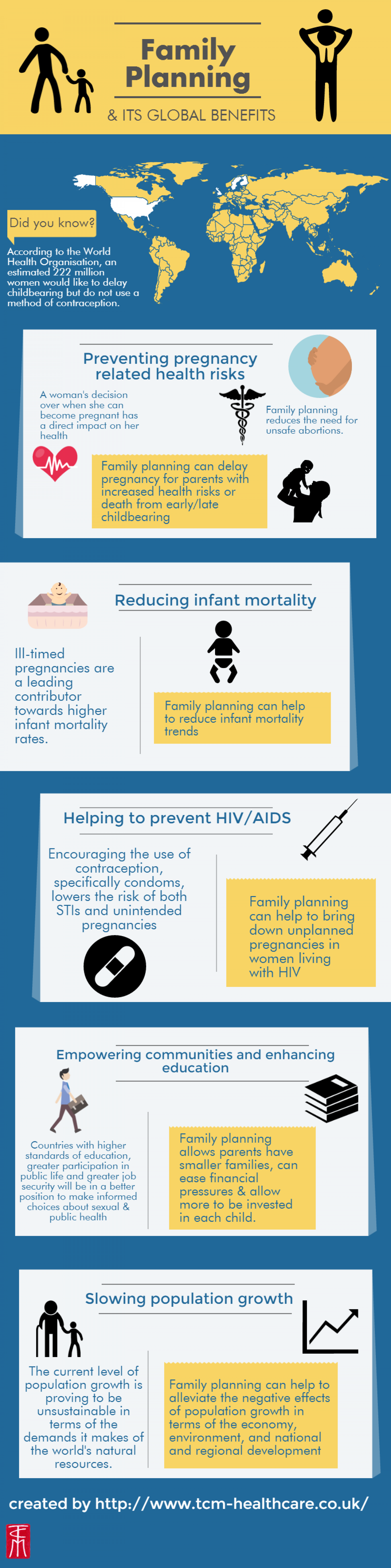 Family Planning & Its Global Benefits Infographic