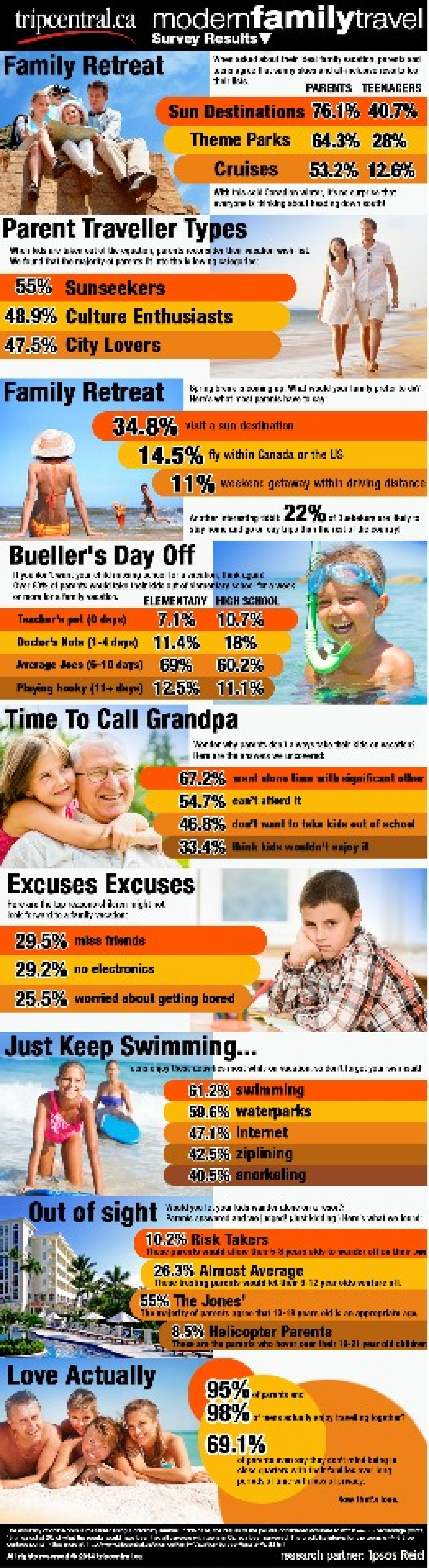 Family Vacation Survey - Part 1 Infographic