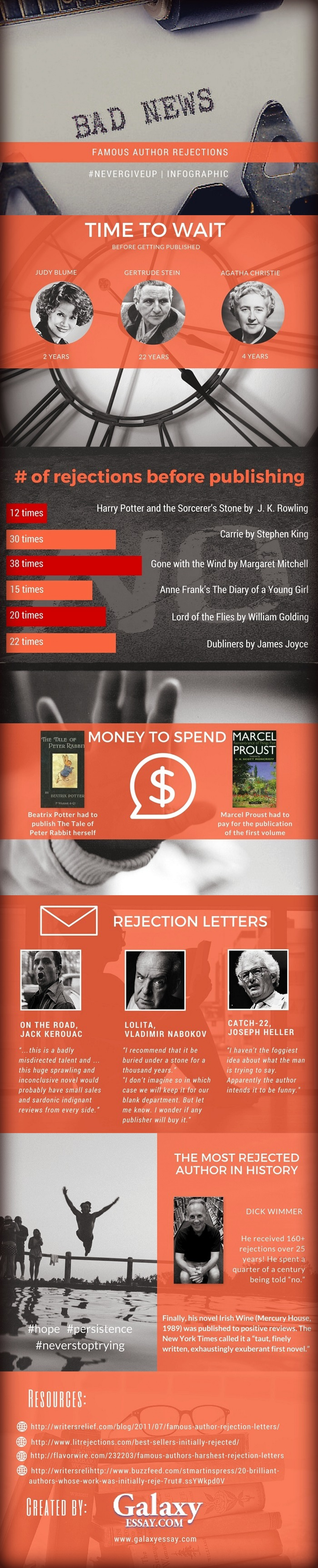 Famous Authors' Rejections Infographic