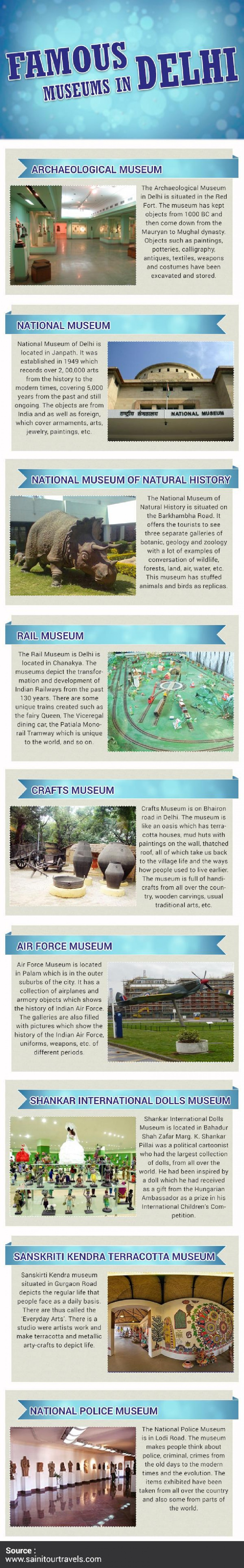 Famous Museums in Delhi Infographic