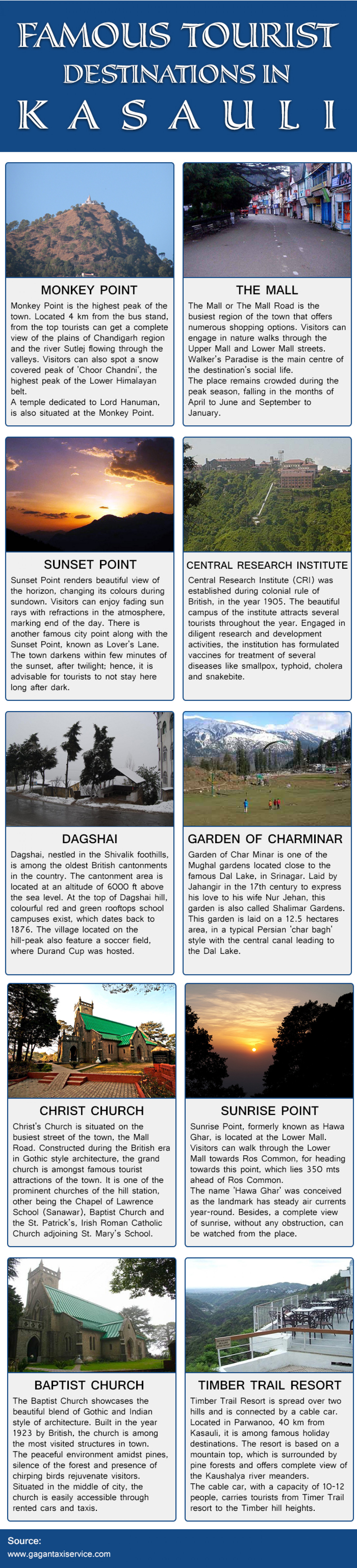 Famous Tourist Destinations in Kasauli Infographic