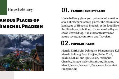 Famous Tourist Places in Himachal Infographic