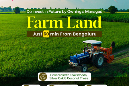 Farmland for sale Bangalore Infographic