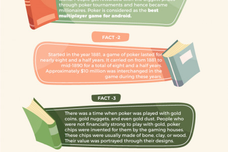 Fascinating Poker Facts Infographic