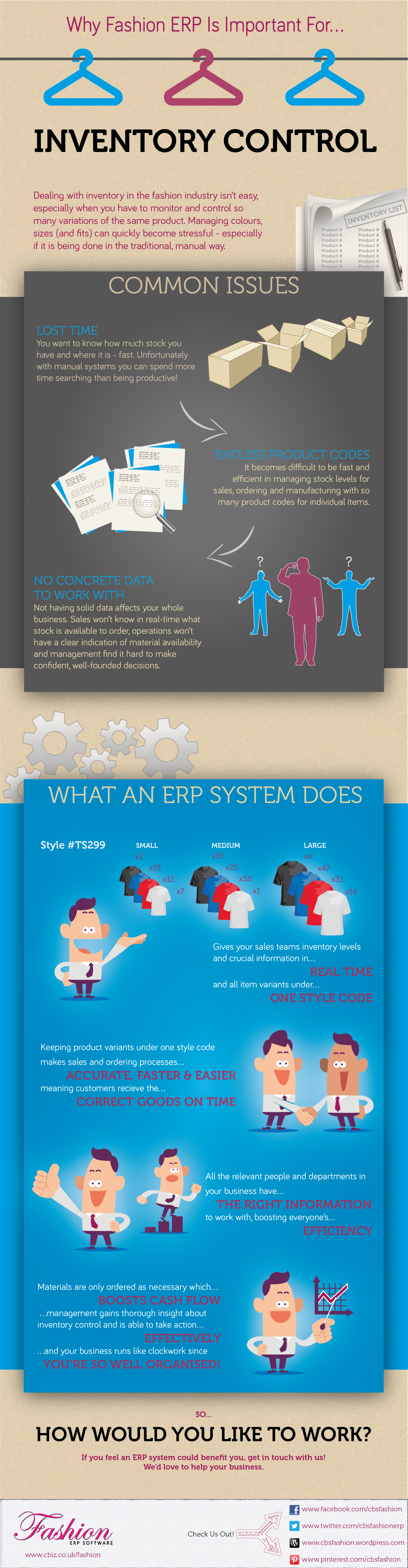 Fashion ERP for Inventory Control Infographic
