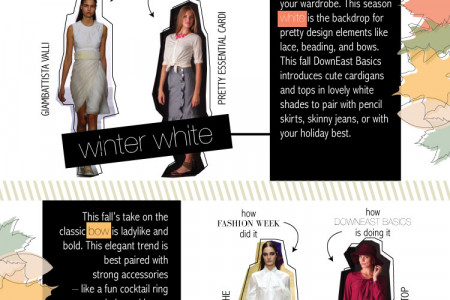 Fashion Week Inspiration for Modest Fall Styles 2013 Infographic