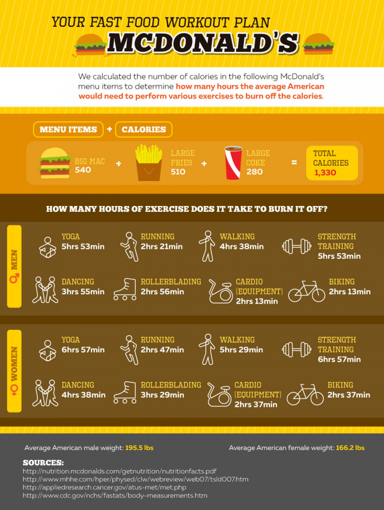 Fast Food Workout Calculator - McDonald's  Infographic