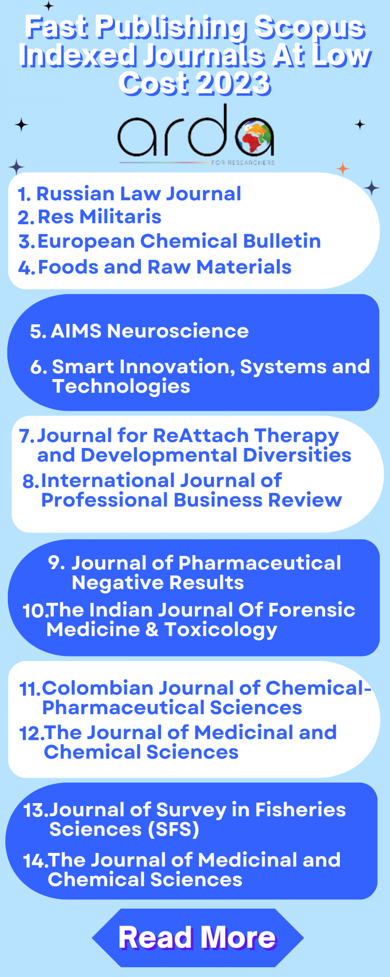 Fast Publishing Scopus Indexed Journals At Low Cost 2023 Infographic