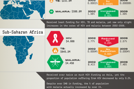 Fatal Diseases Infographic