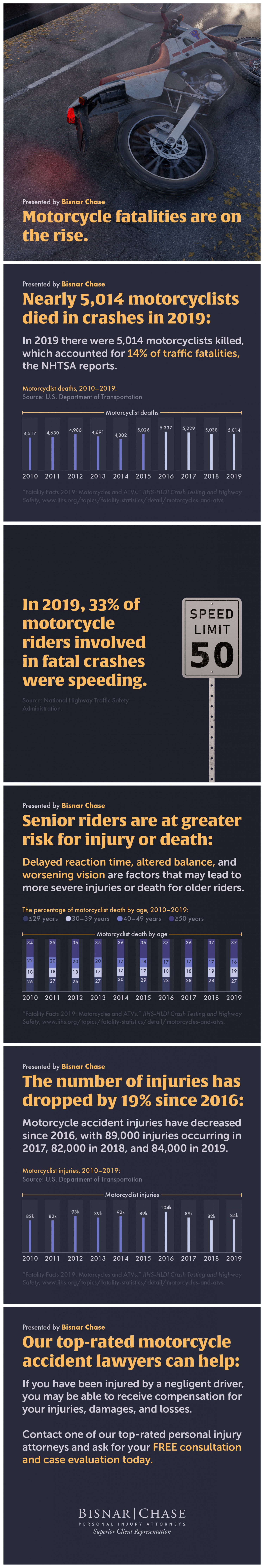 Fatality Facts 2019 - Motorcycles Infographic