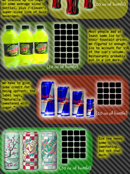 Favorite Drinks Infographic