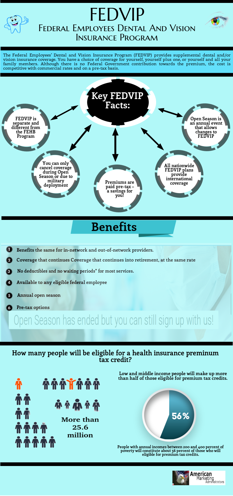 Federal Employees Dental And Vision Insurance Program Visual.ly