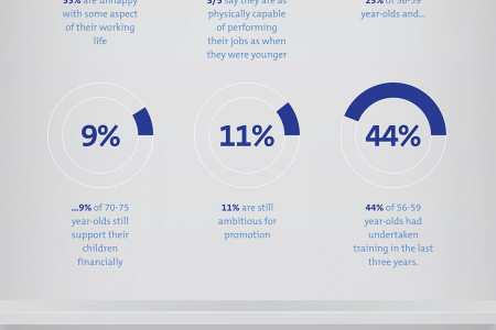 Feeling Secure, your employment rights After 50 Infographic