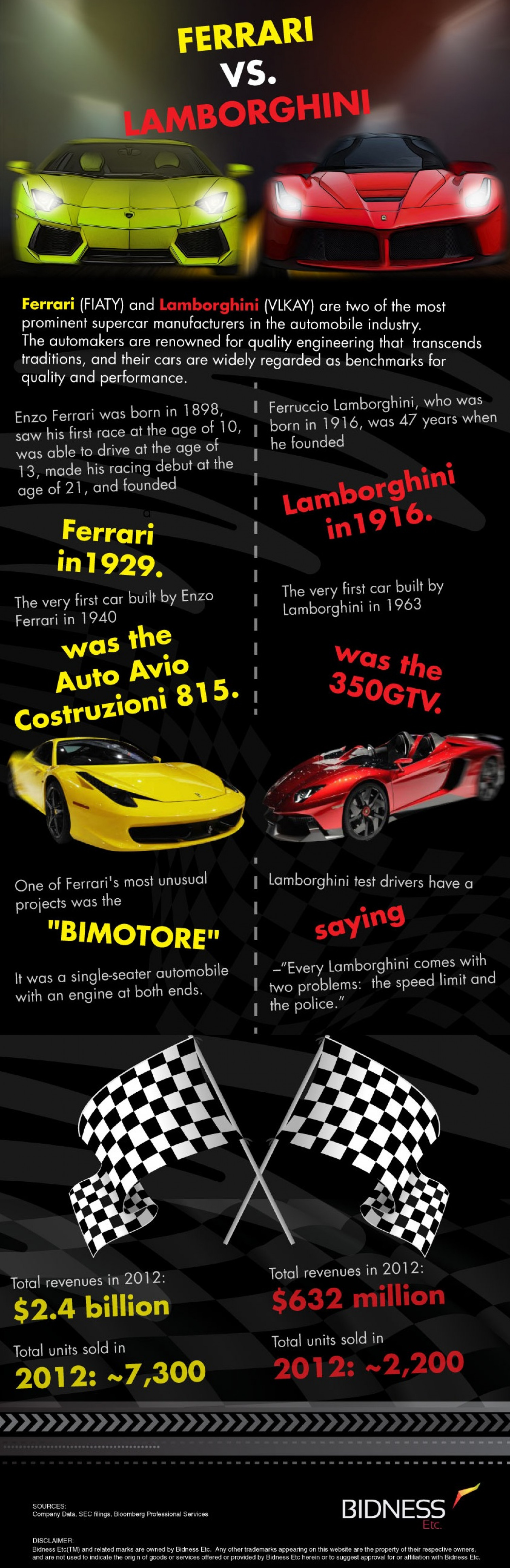 Ferrari vs. Lamborghini – Putting the ‘Super’ in Supercars Infographic