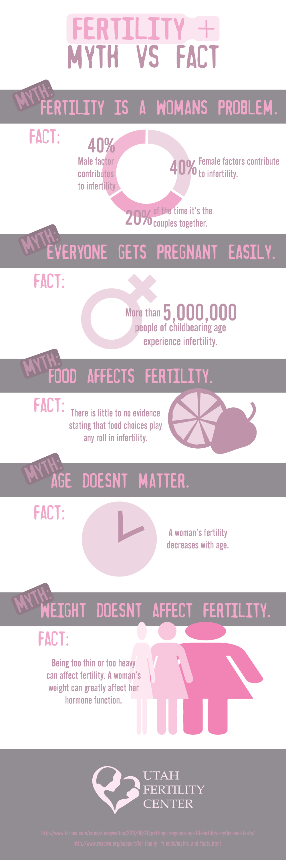 Fertility fact vs. fiction - Today's Parent