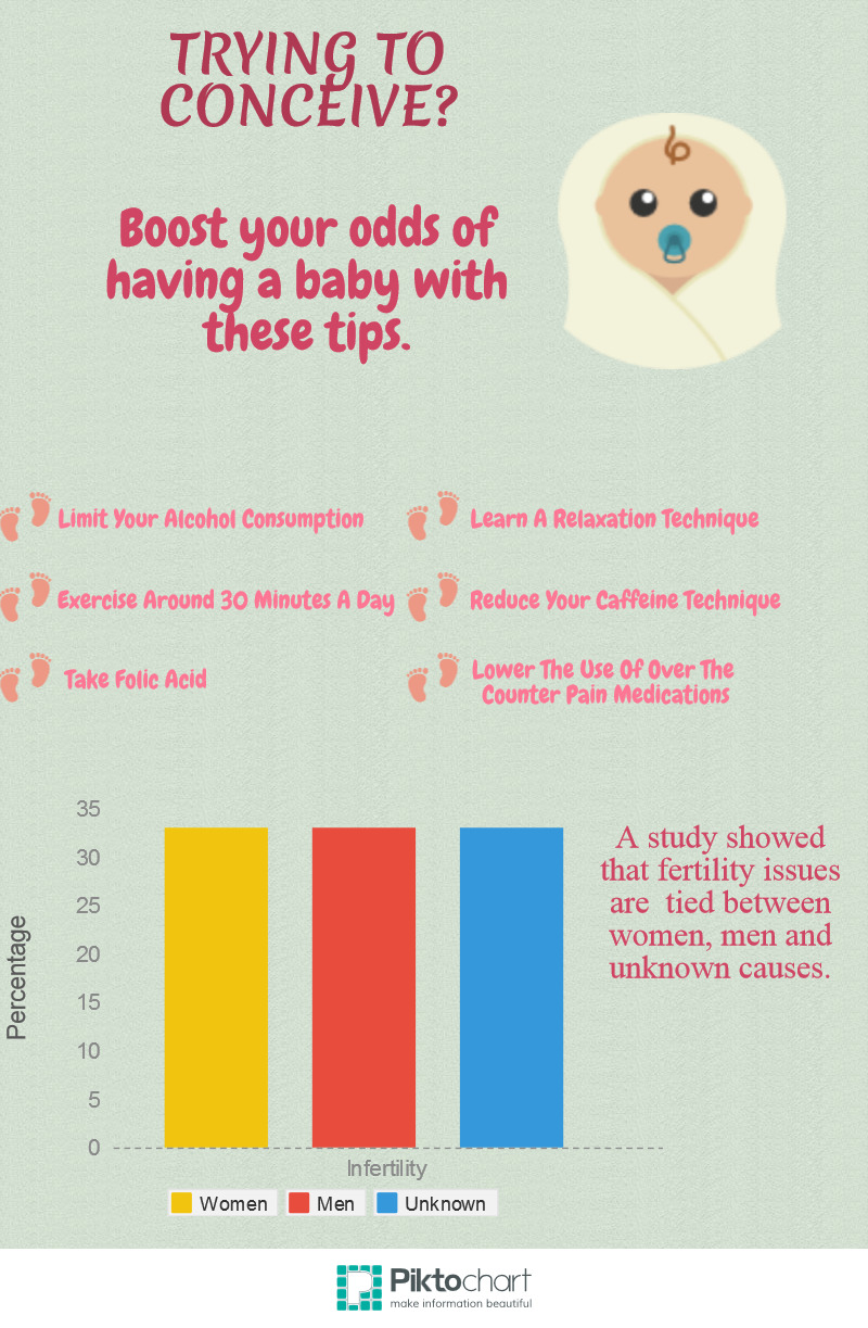 Fertility Tips Visually
