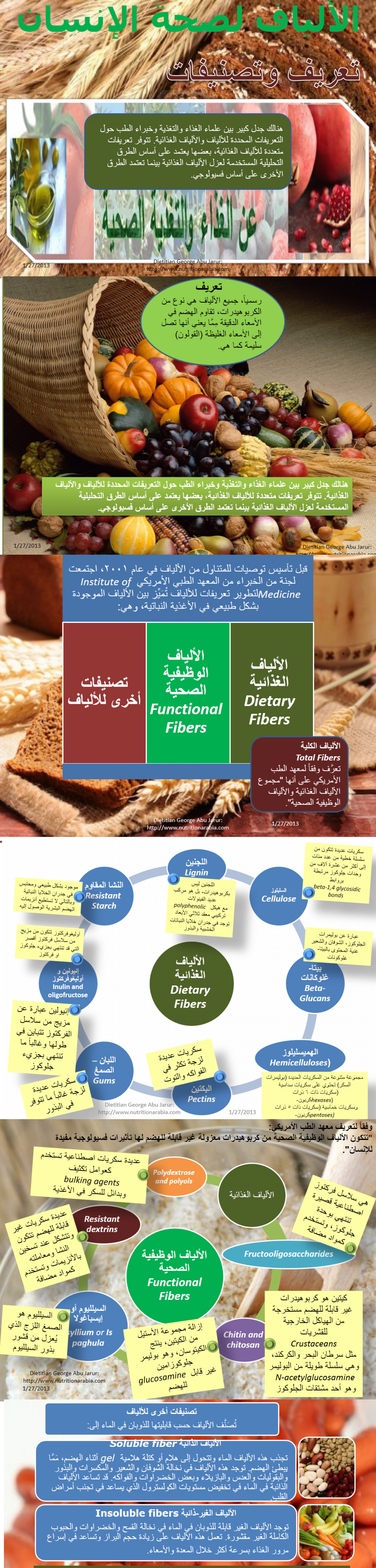 Fibers for Human Health Infographic