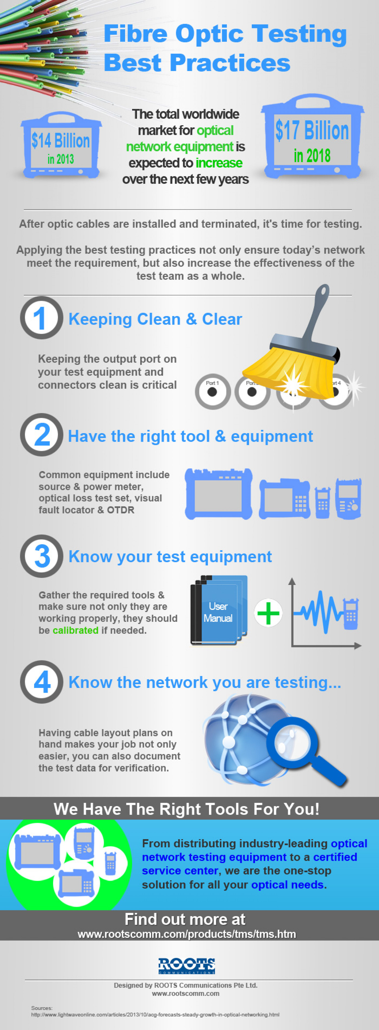 Fibre Optic Testing Best Practices Infographic